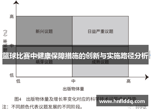 篮球比赛中健康保障措施的创新与实施路径分析
