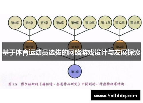 基于体育运动员选拔的网络游戏设计与发展探索