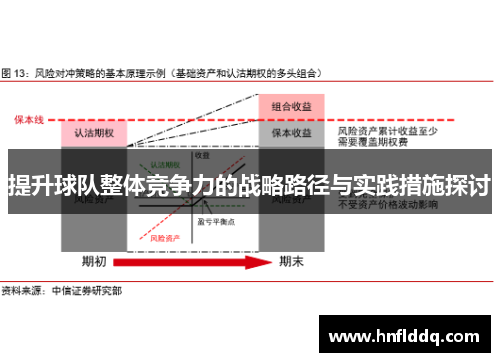 提升球队整体竞争力的战略路径与实践措施探讨
