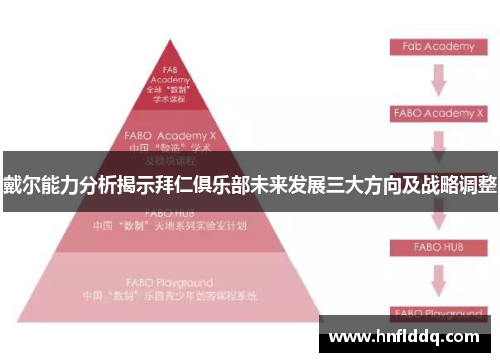 戴尔能力分析揭示拜仁俱乐部未来发展三大方向及战略调整
