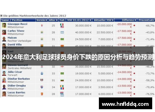 2024年意大利足球球员身价下跌的原因分析与趋势预测