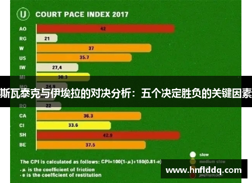 斯瓦泰克与伊埃拉的对决分析：五个决定胜负的关键因素