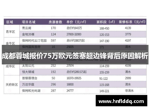 成都蓉城报价75万欧元签塞超边锋背后原因解析