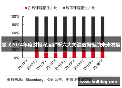 曼联2024年度财报深度解析六大关键数据驱动未来发展