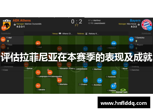 评估拉菲尼亚在本赛季的表现及成就
